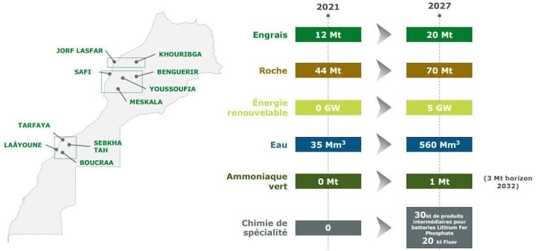 Les grandes lignes de la stratégie de développement d'OCP Group.